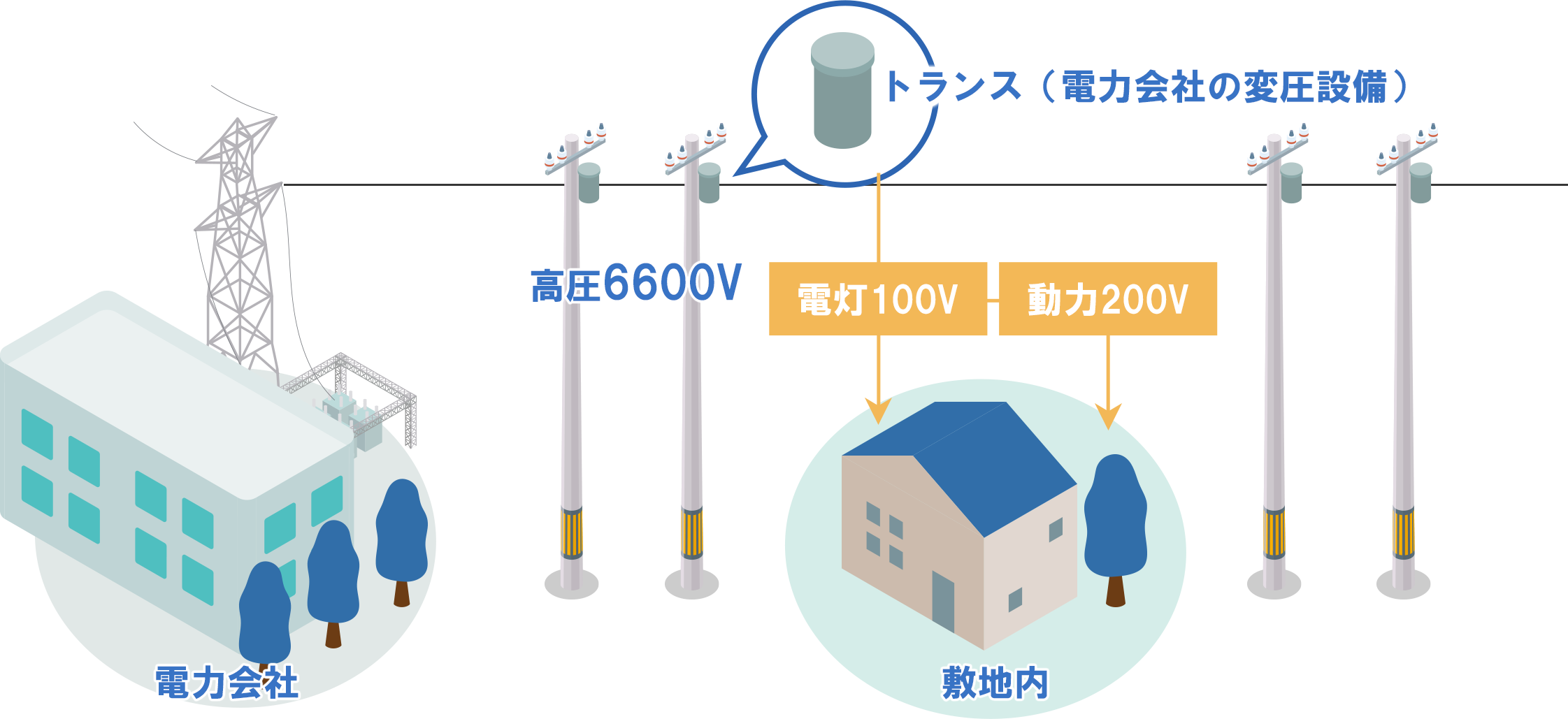 低圧受電の場合