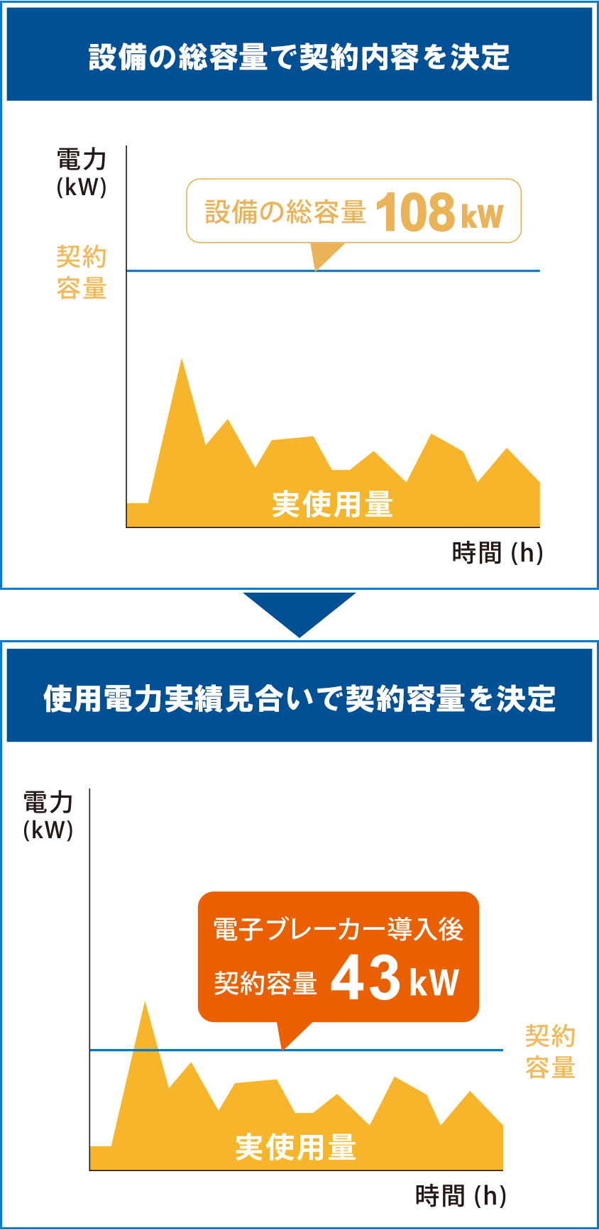 キュービクル回避前・回避後の図