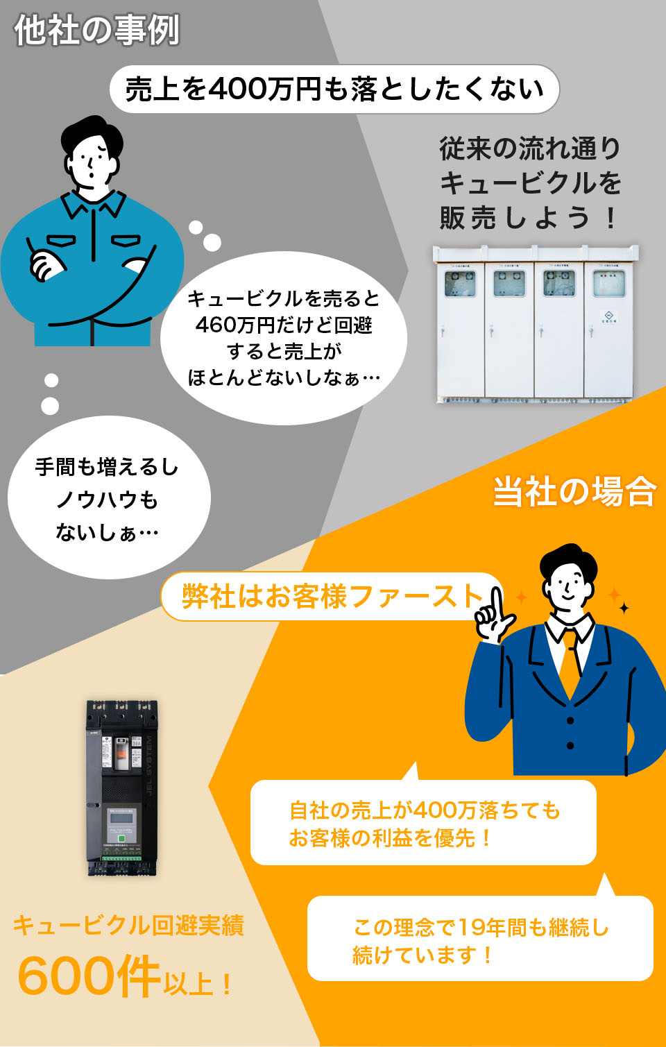 オンリーワンの理由―他社の事例