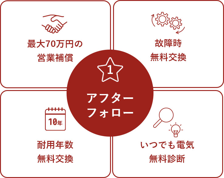 アフターフォロー