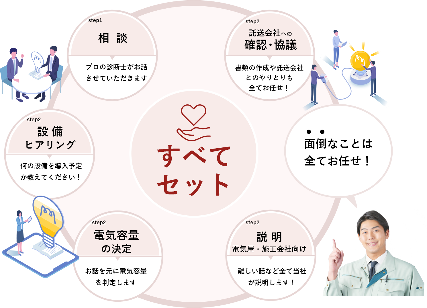 すべてセット