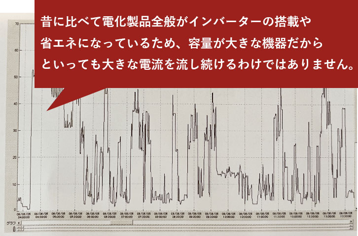 データ