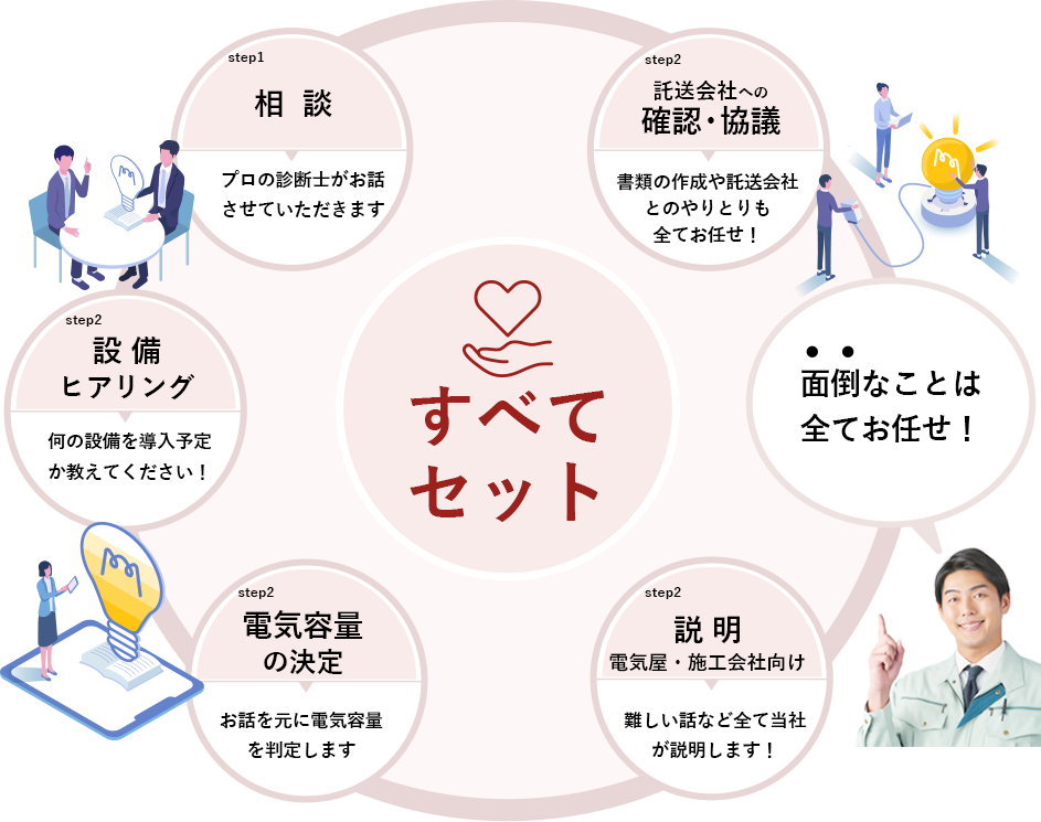 すべてセット