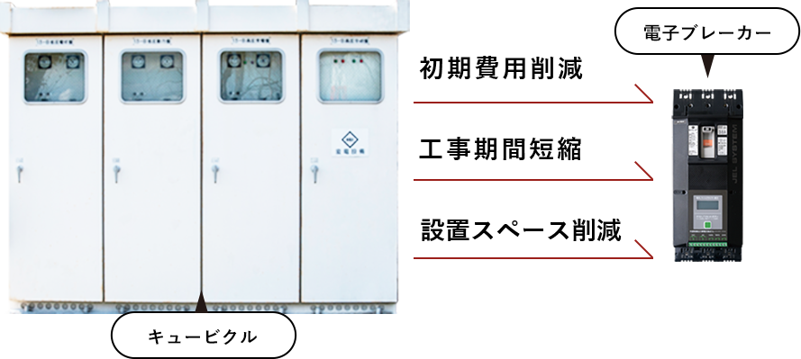 キュービクルから電子ブレーカー「初期費用削減」「工事期間短縮」「設置スペース削減」