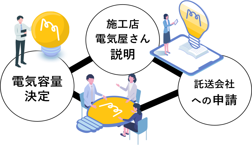 施工店電気屋さん説明