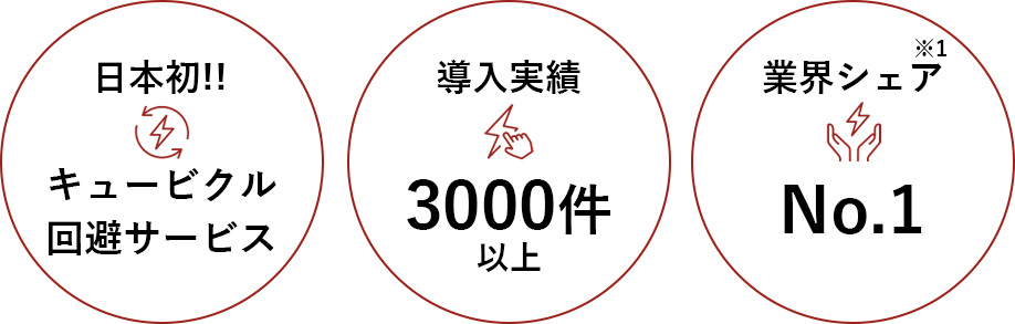 日本初！キュービクル回避サービス、導入実績3000件以上、業界シェアNo.1