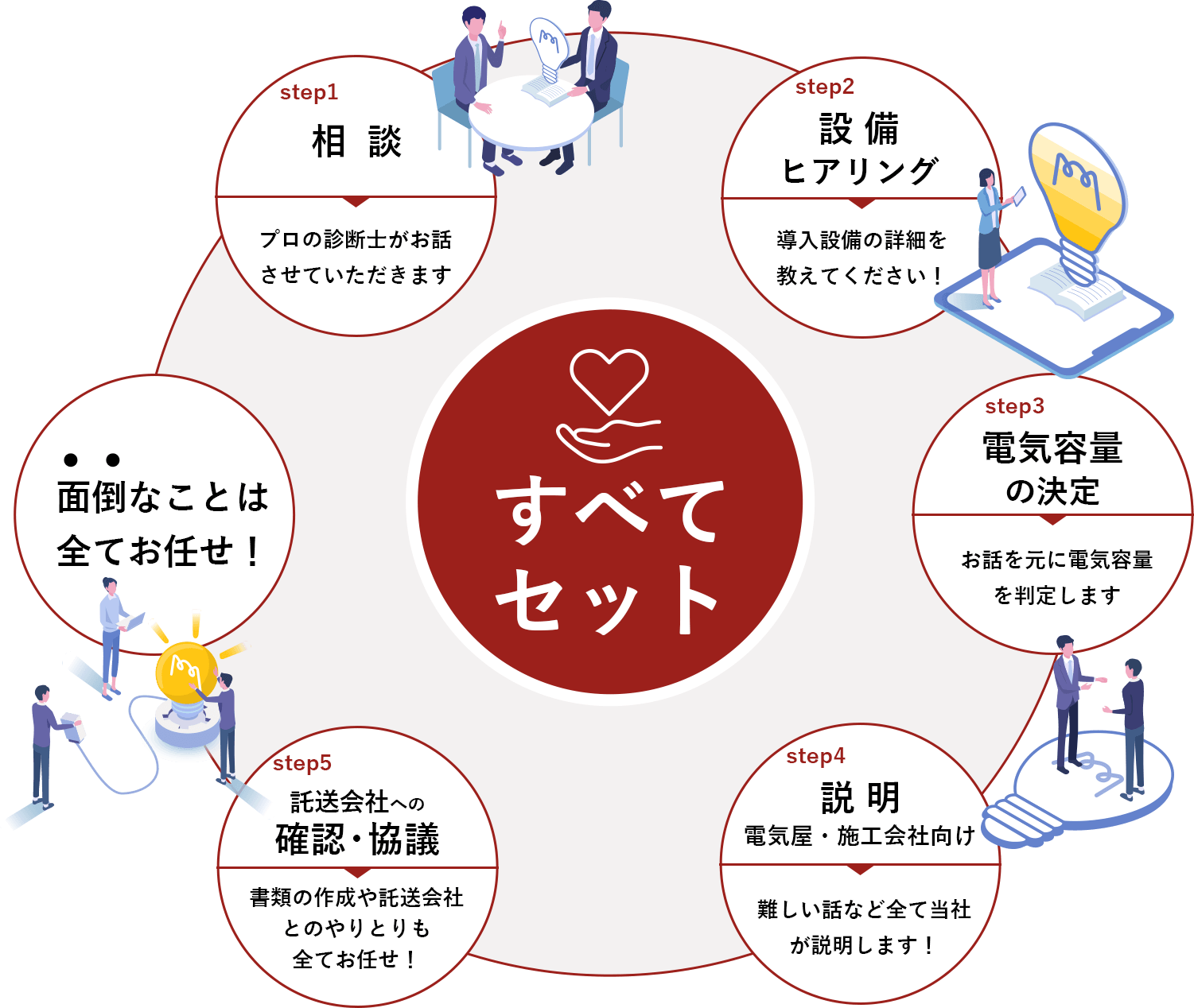 すべてセット