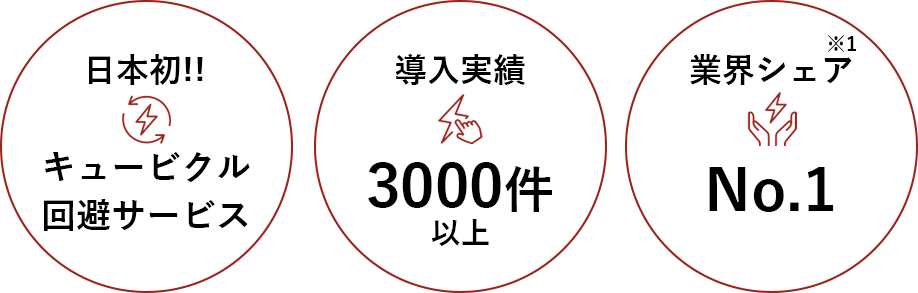 日本初!キュービクル回避サービス　導入実績3000件以上　業界シェアNo.1