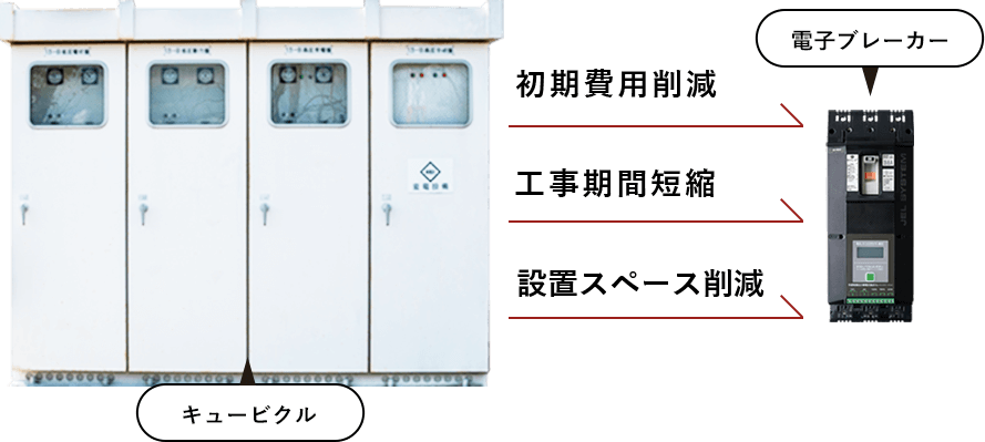 キュービクルから電子ブレーカー「初期費用削減」「工事期間短縮」「設置スペース削減」